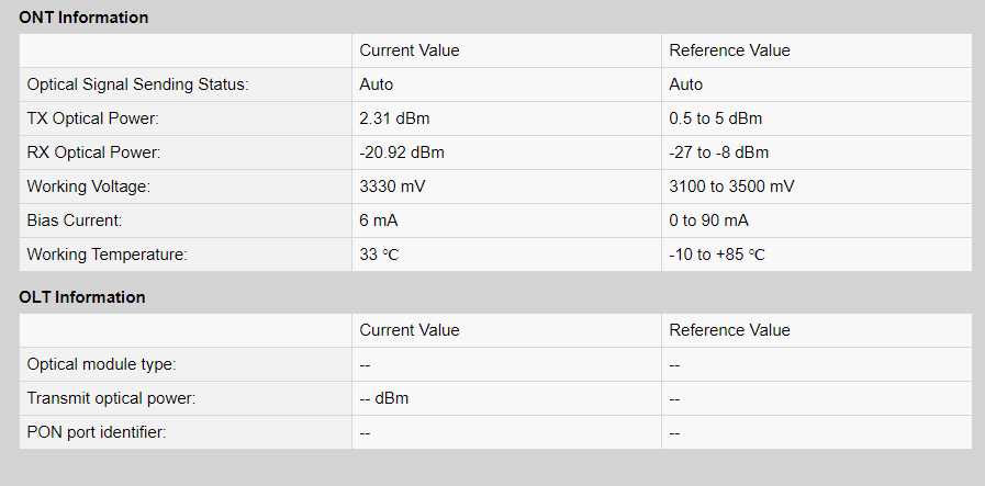 Reference value. Wan li gui tu (2022).