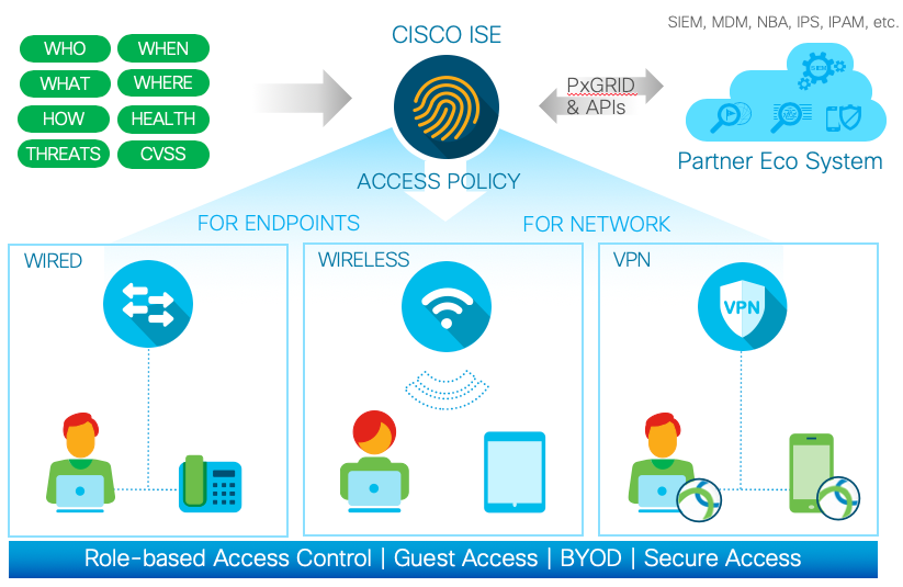 Cisco ise